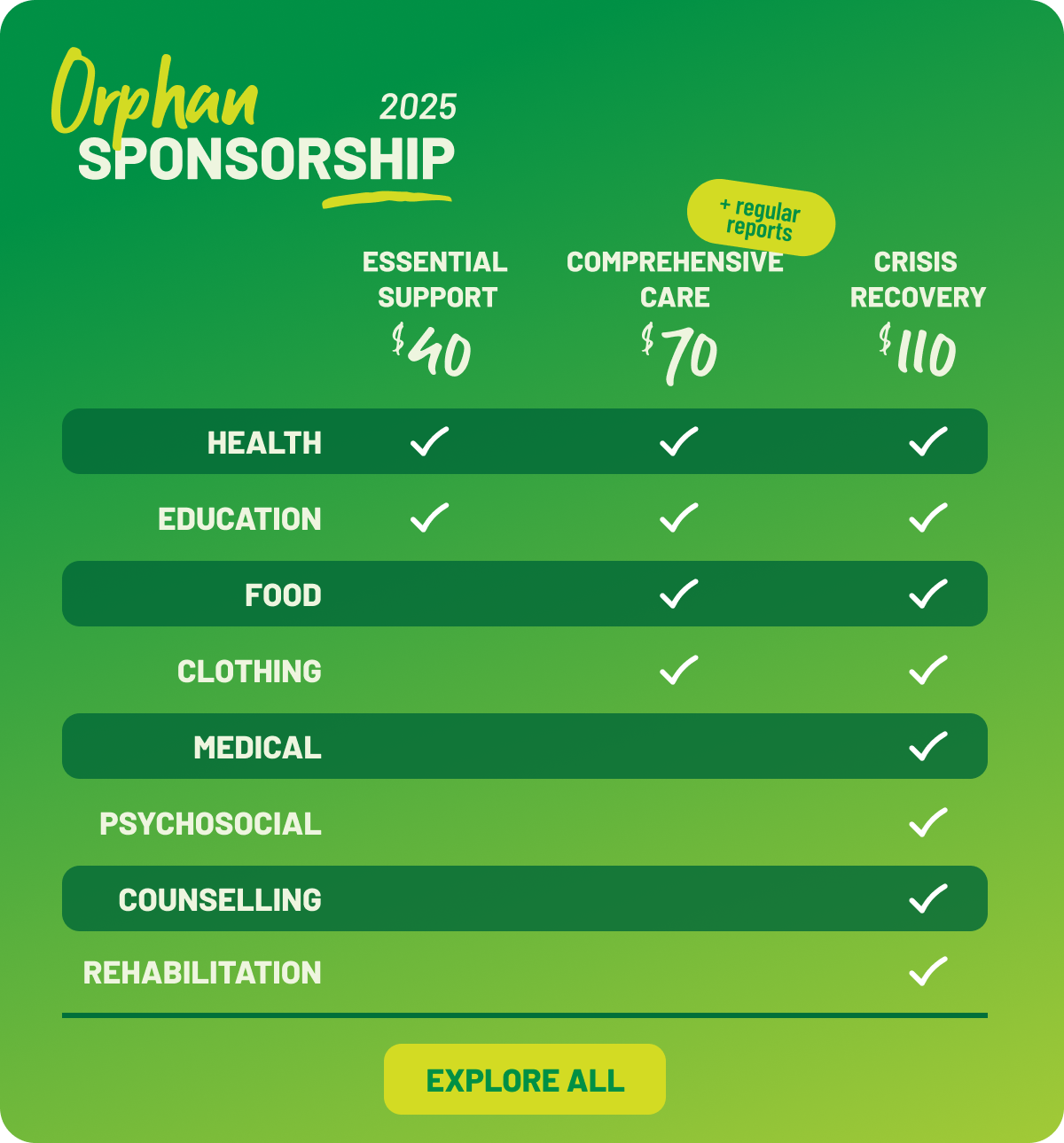 Orphan-Sponsorship-Table.png