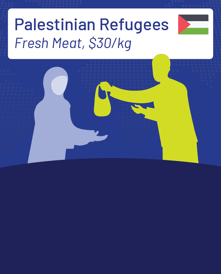 Fresh Meat for Gaza Refugees - 1kg for $30